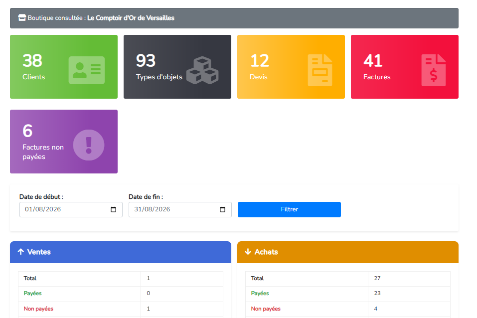 Tableau de bord du logiciel Elinyom affichant les indicateurs clés : clients, devis, factures